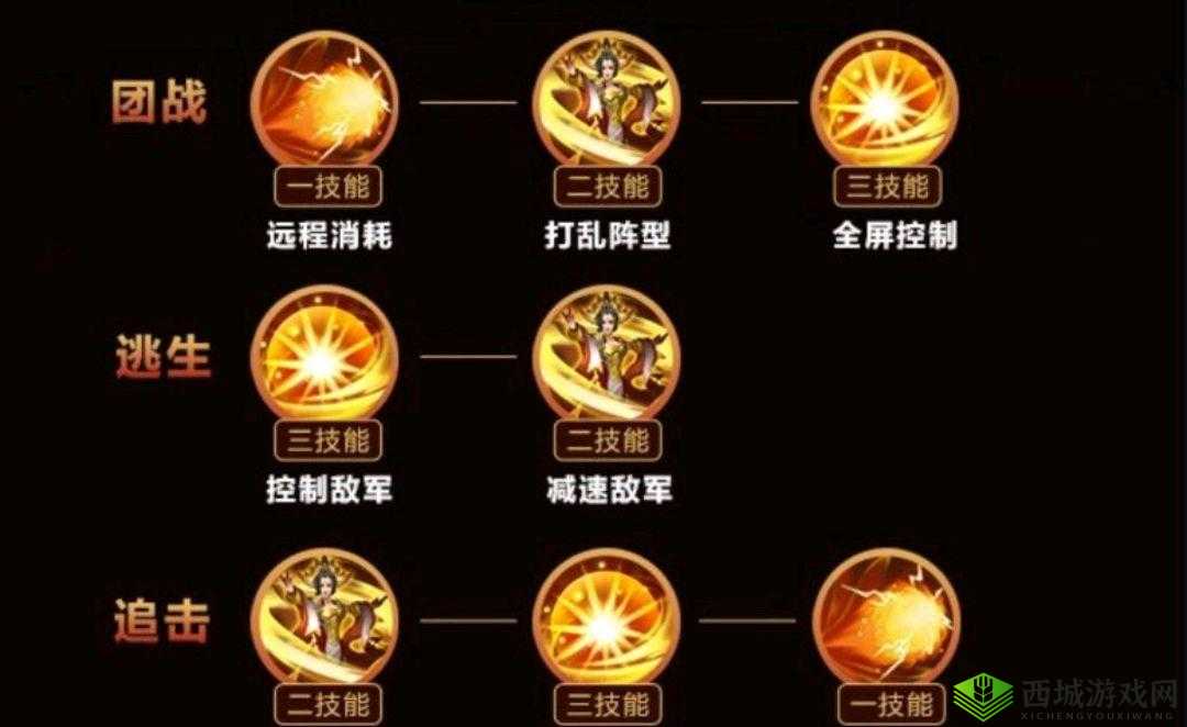 王者荣耀武则天全方位上分打法与团战获胜技巧详细教学攻略