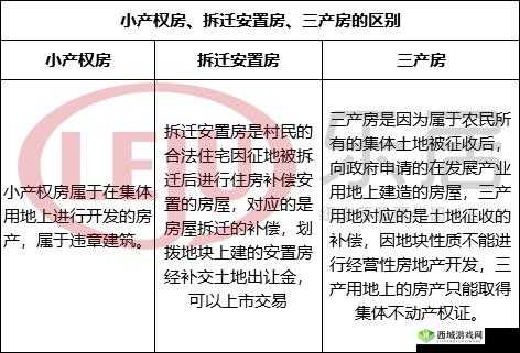 99 精产三产区区别分析及特点