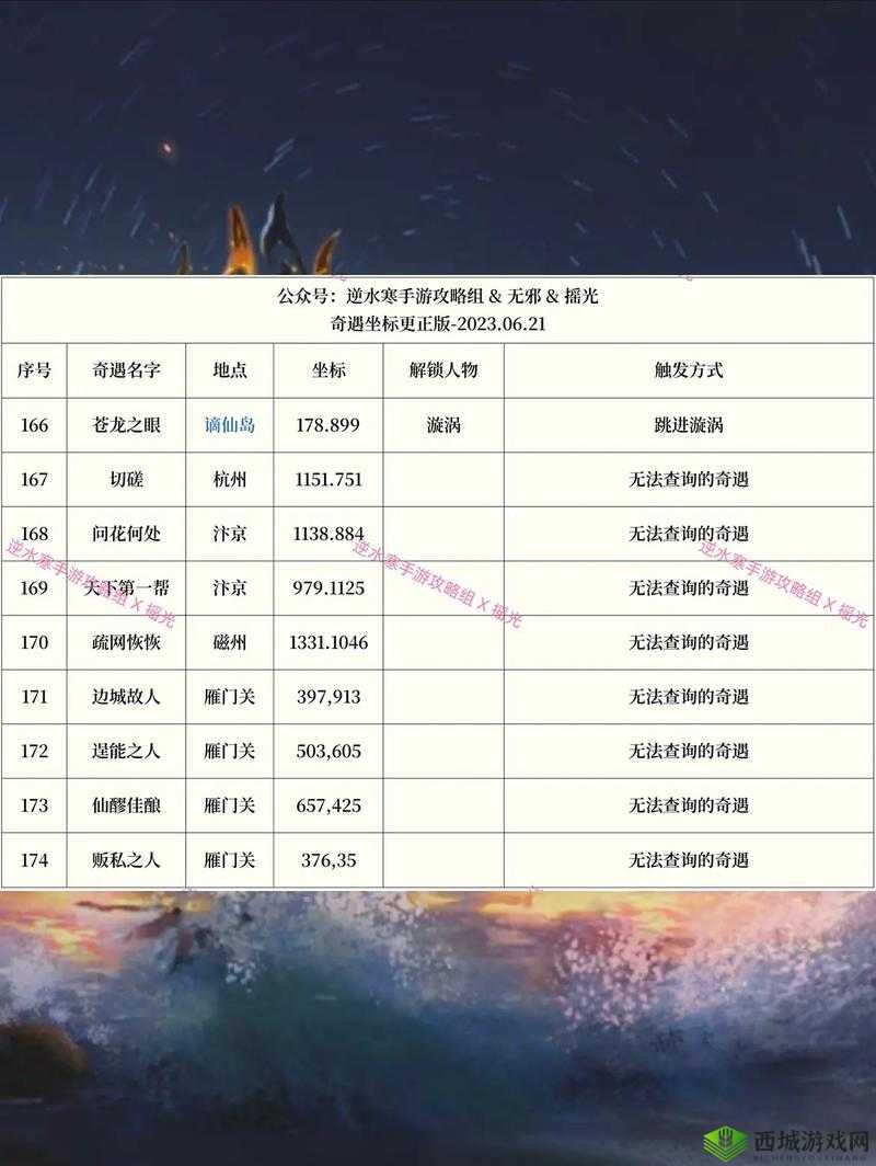 逆水寒追命奇遇攻略：如何触发追命仰慕者奇遇事件并快速攻略刷成就新指南