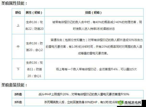 崩坏 3 八重樱圣痕如何选择 详细推荐及分析