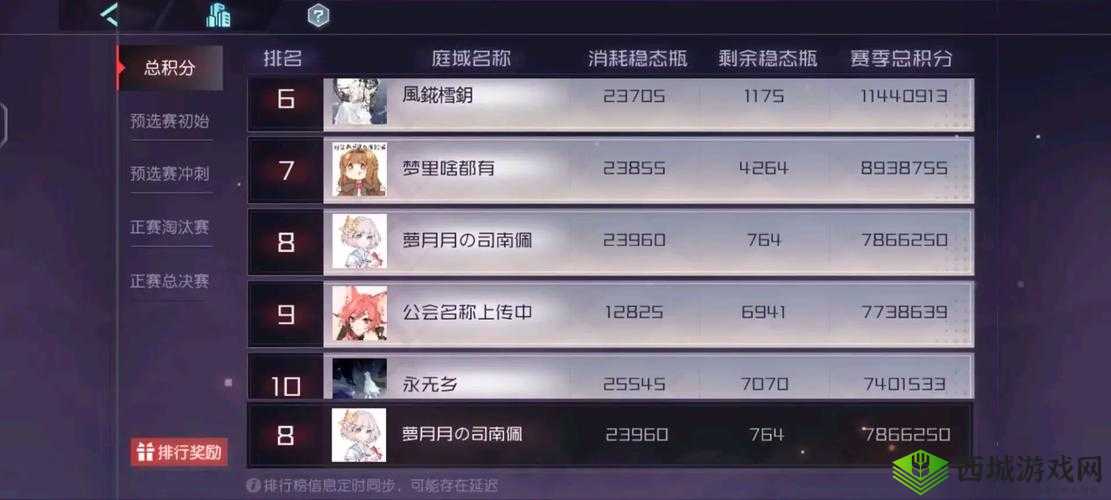 永远的7日之都iOS退款流程详解及退款后对账号和游戏影响的分析