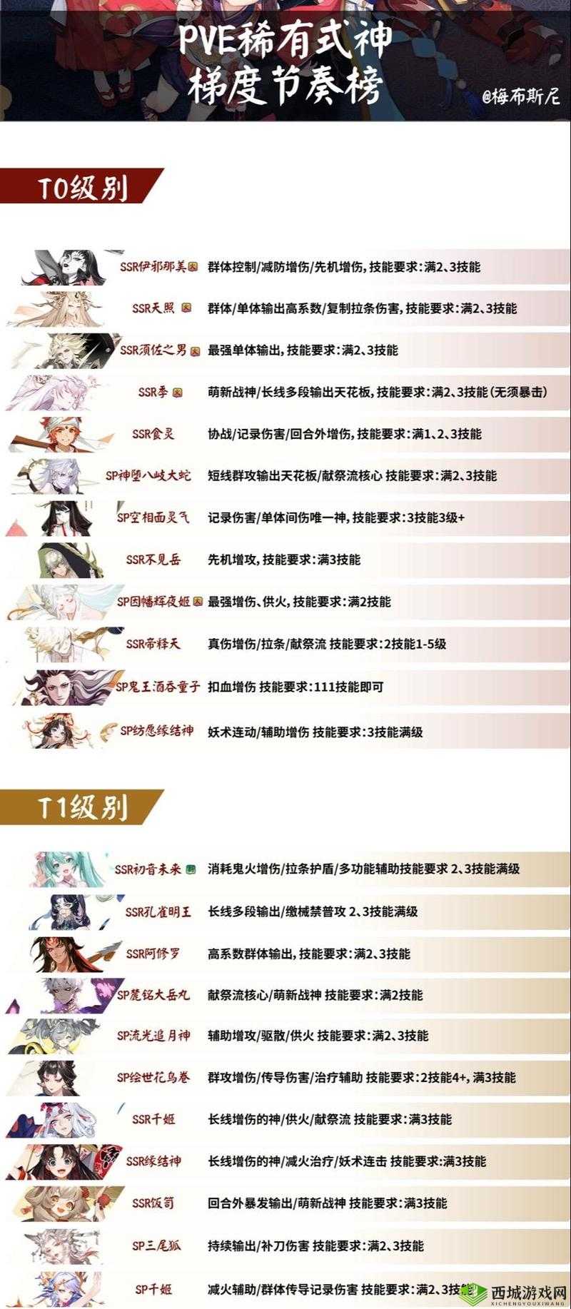 阴阳师全图鉴式神传记解锁条件及攻略全面分享