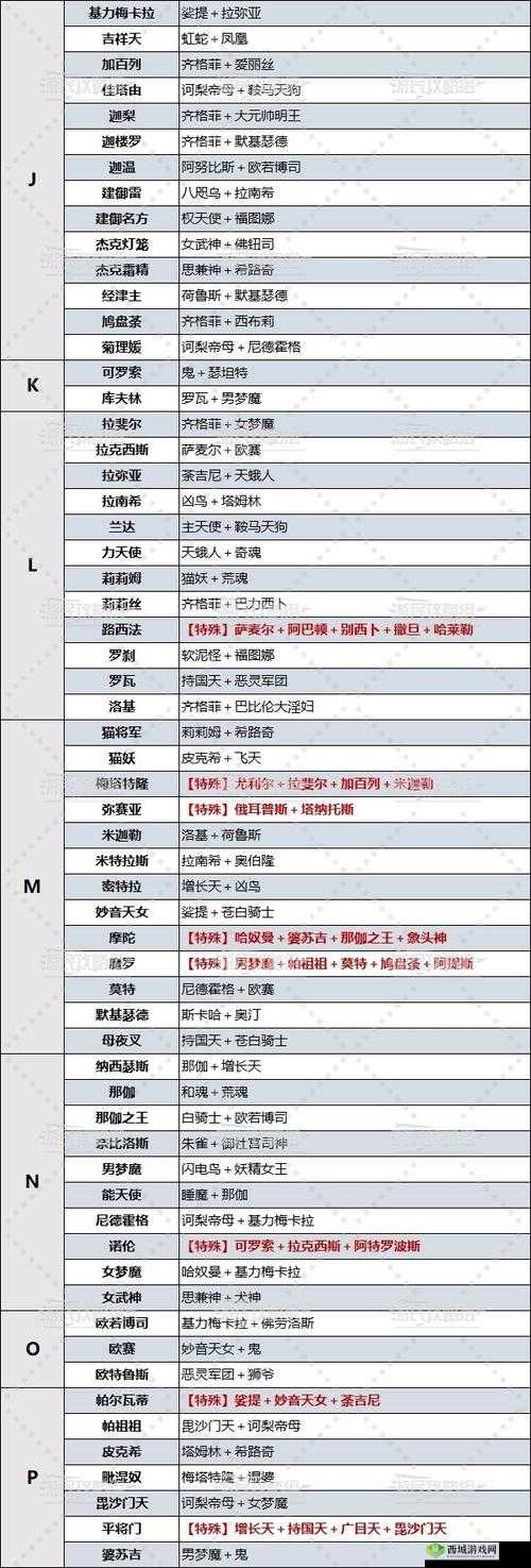 山海异闻录高级物品合成攻略，深入解析合成系统及其在资源管理中的核心作用