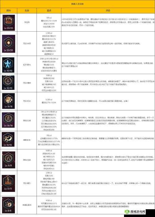 阿拉德之怒狂风之怒全面解析，属性详解与高效获取攻略指南