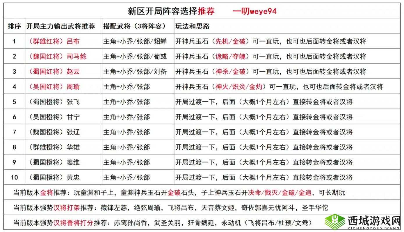 超神名将传，深度解析最强武将选择，揭秘哪位武将最值得培养