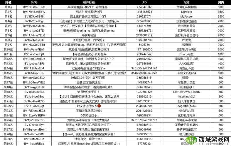 放逐游戏获胜排行榜全面攻略，资源管理、必备技巧与高效策略解析