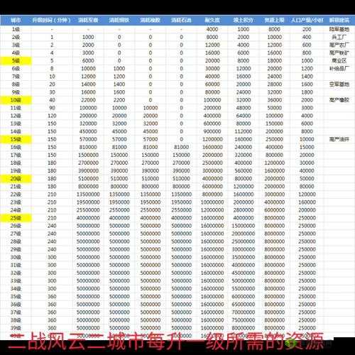 二战风云2，深入解析稀有策略的重要性、效果及高效实战管理技巧