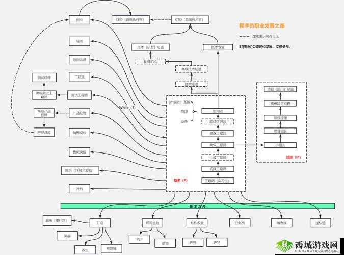 八卦海ABW311执行官最新动态揭秘：其职业轨迹与未来发展方向