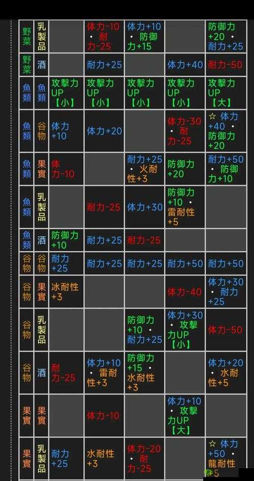 料理次元深度探索，揭秘猫饭配方与技能属性的独特魅力之旅