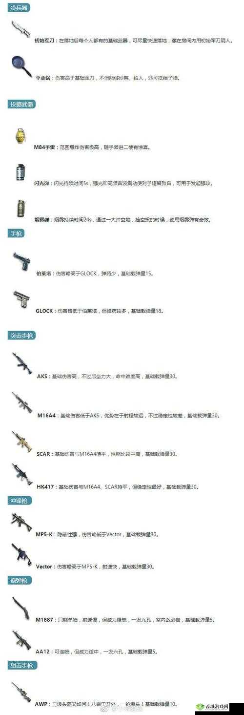 小米枪战大逃杀新手必备，全面玩法攻略及快速升级与资源管理技巧