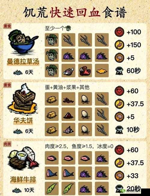 荒岛求生进化，全面回血方法与高效避免掉血策略汇总指南