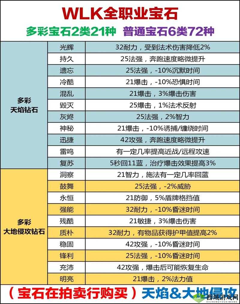 暗黑血统2宝石系统深度解析，全攻略助你打造最强装备