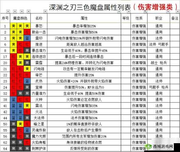 魔渊之刃密令大全揭秘，所有密令究竟在哪里兑换及领取？