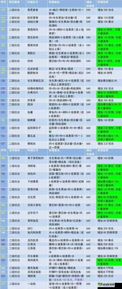 妄想山海种植台配方全揭秘？如何解锁高效种植秘诀？