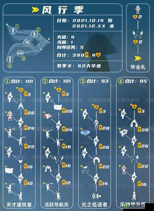 光遇圣岛季第六个编钟究竟藏在哪？全面揭秘其位置坐标