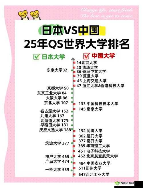 日本的一本、二本、三本大学有什么区别？