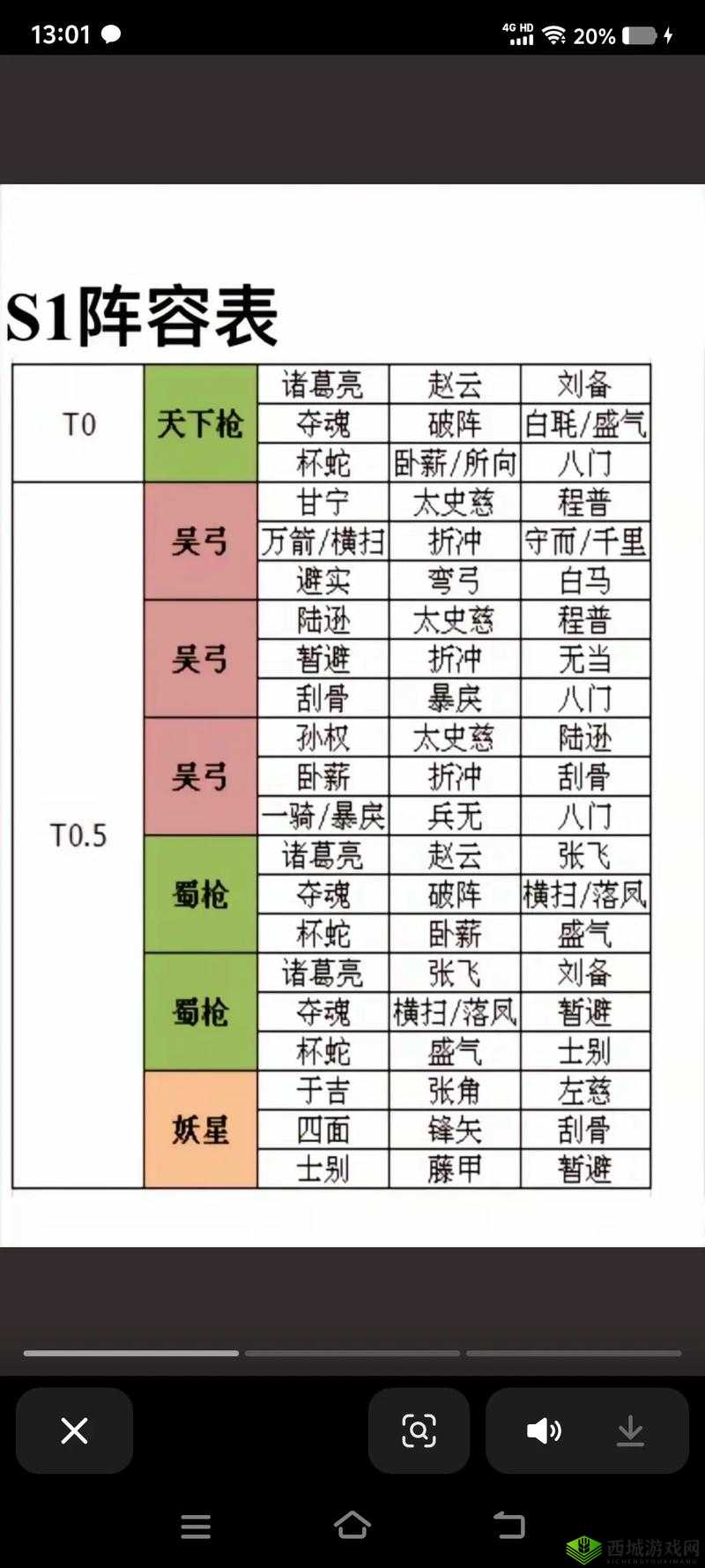 新手如何搭配元素方尖阵容？推荐方案及未来玩法革新大猜想！
