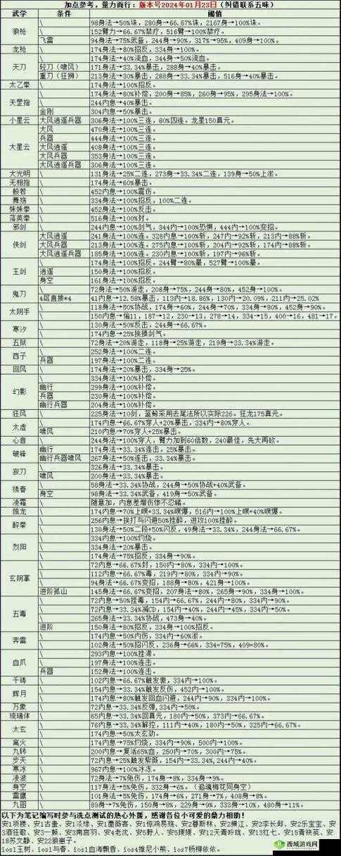 烟雨江湖幽行步究竟如何获取？揭秘最新镇派武学获得方法
