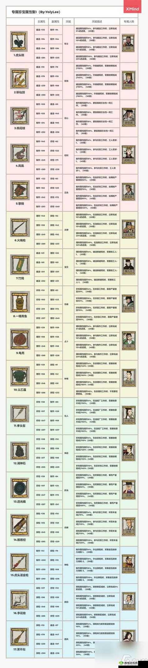 江南百景图杭州府特产究竟有哪些？全面揭秘限定特产获取攻略