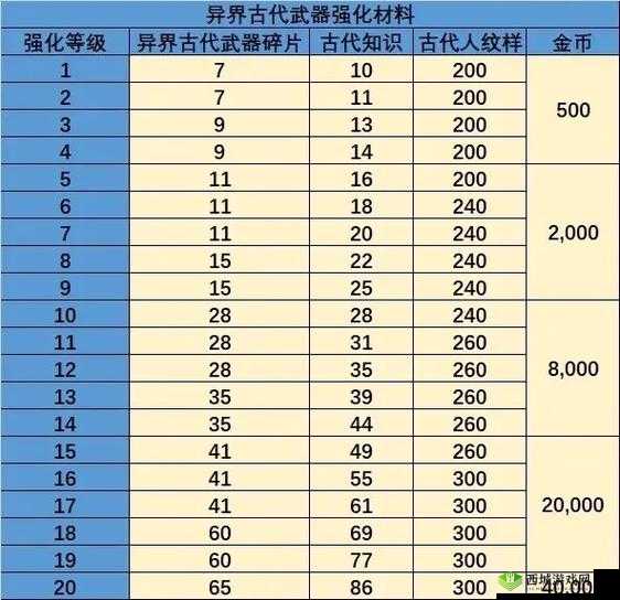 龙之谷2魔导师龙玉搭配有何秘诀？最强攻略详解引悬念