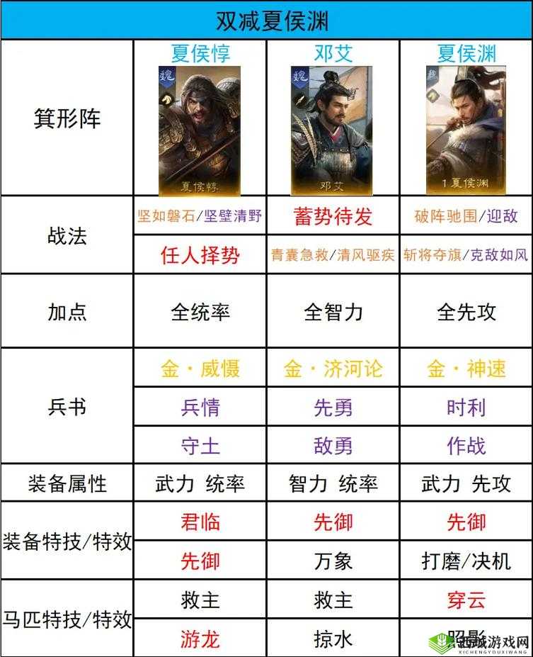 放开那三国3吴国国家队最强阵容如何搭配？悬念攻略揭晓！