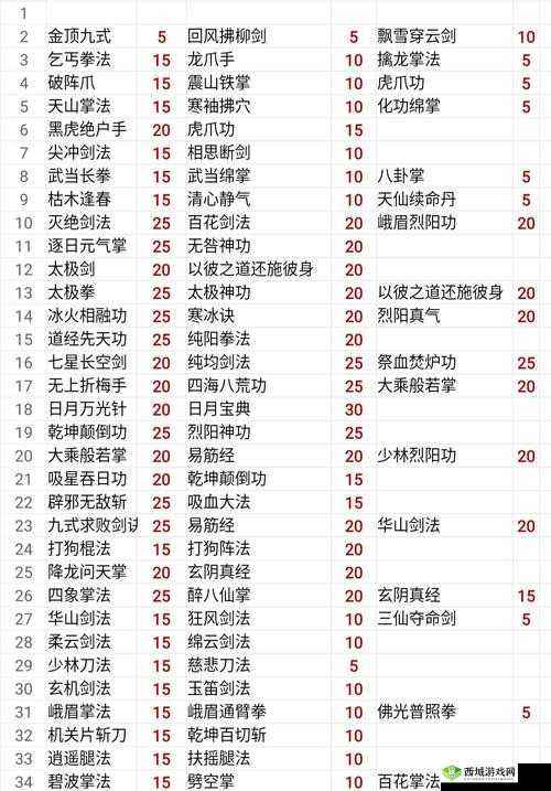 我的侠客五岳宗究竟如何？门派特色与珍宝介绍引发好奇