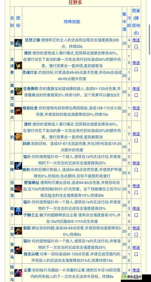 造梦无双猎魔鼠究竟如何？全面揭秘宠物技能获得方法！