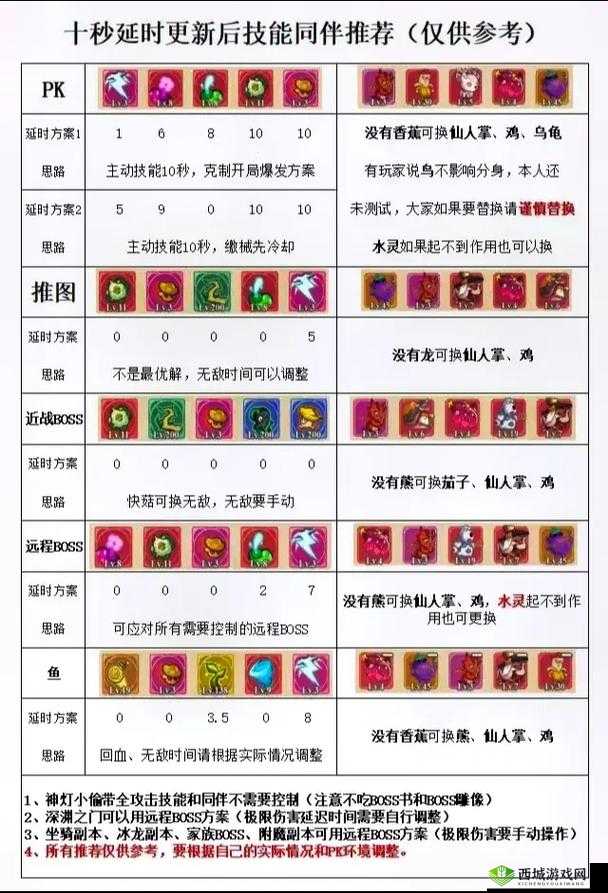 冒险公社炼金卡组如何搭配才能打出惊人收益？攻略详解来了！