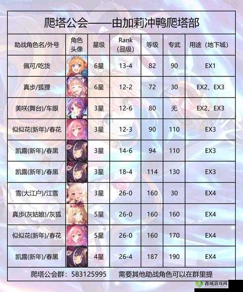 公主连结中暴击弓与TP弓，谁才是后排输出的最佳选择及玩法新趋势？