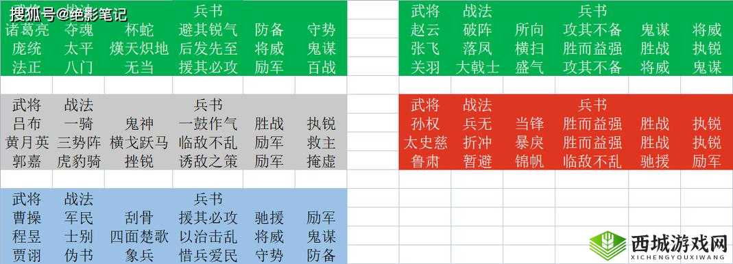 三国志战略版马谡如何用？战法阵容搭配攻略有何演变历程？