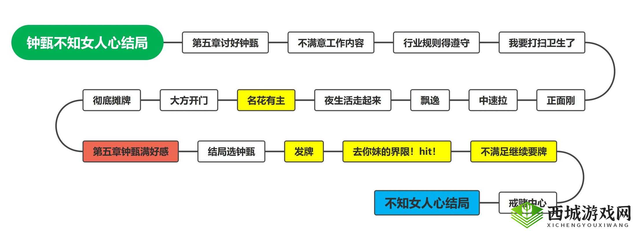 如何巧妙通关‘我的女朋友是渣女’第30关？资源管理高效策略揭秘！