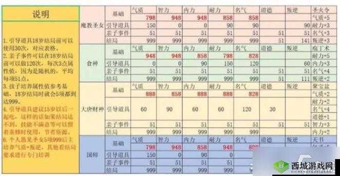 大老爷手游养子培养与娶妻攻略全揭秘，如何打造最强继承人？