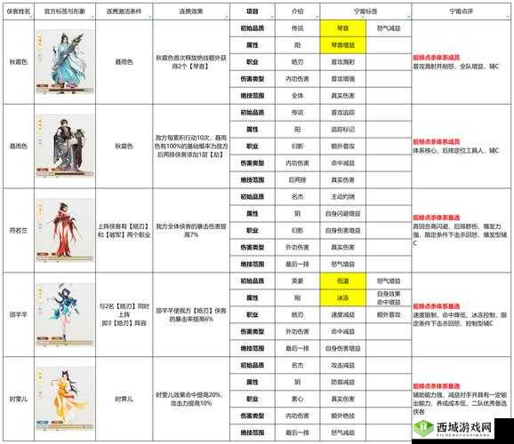烟雨江湖扬威镖局有何秘密？押镖等级与技巧全面探秘解析