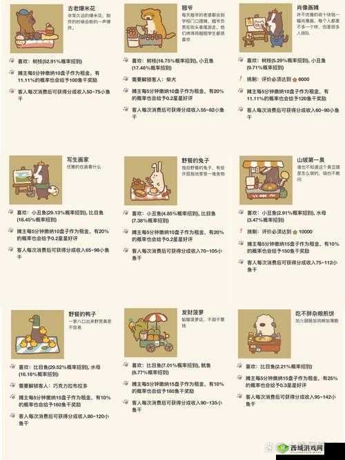 如何解锁动物餐厅骨干烤架并实现其使用价值的最大化？